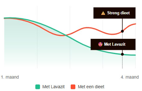 Lavazit successen